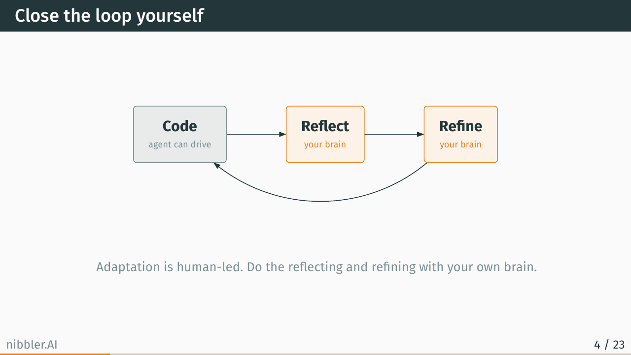Close the loop yourself: Code, Reflect, Refine